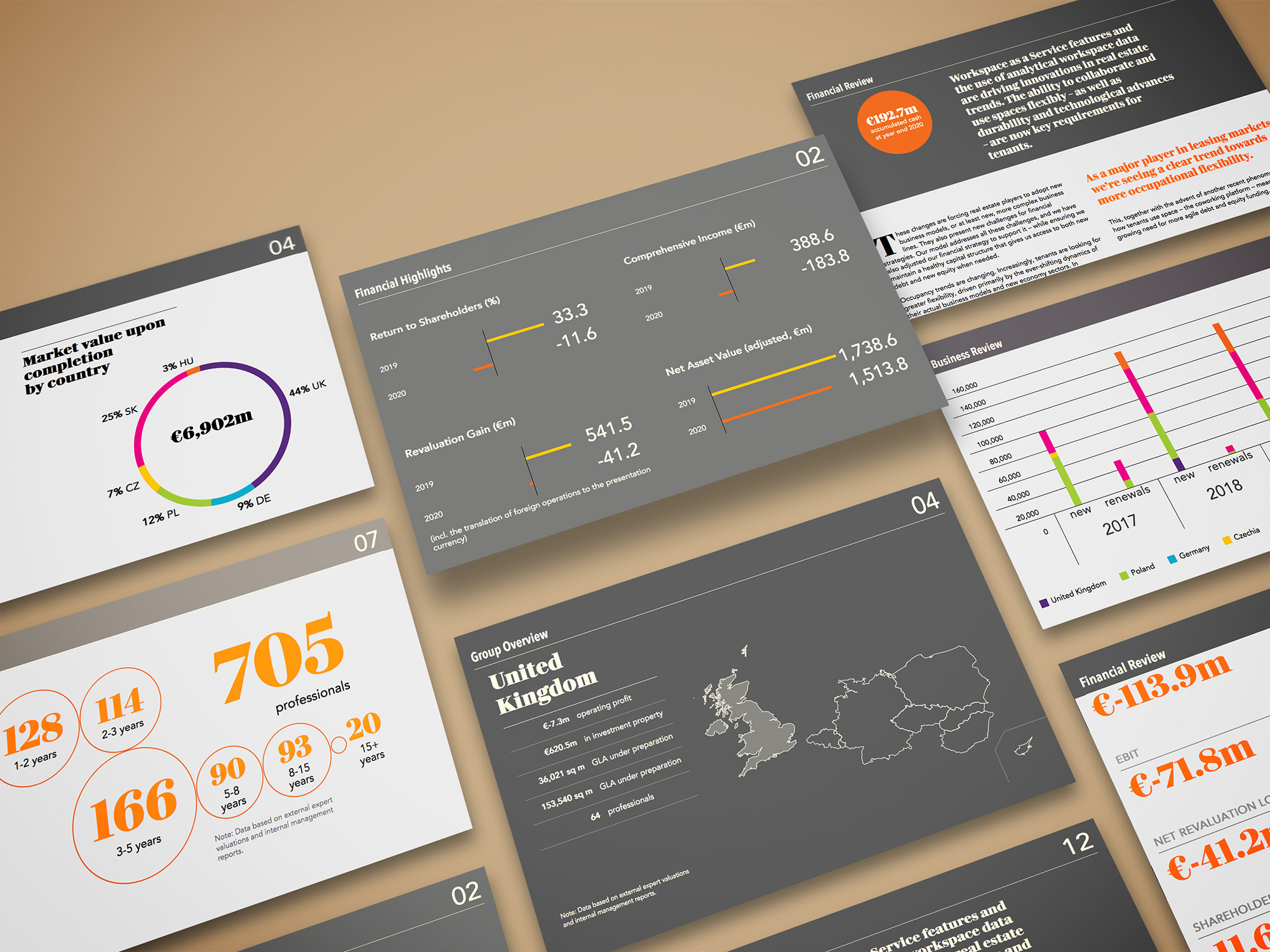 HBR ročná správa 2020 - webdizajn, návrh, grafy